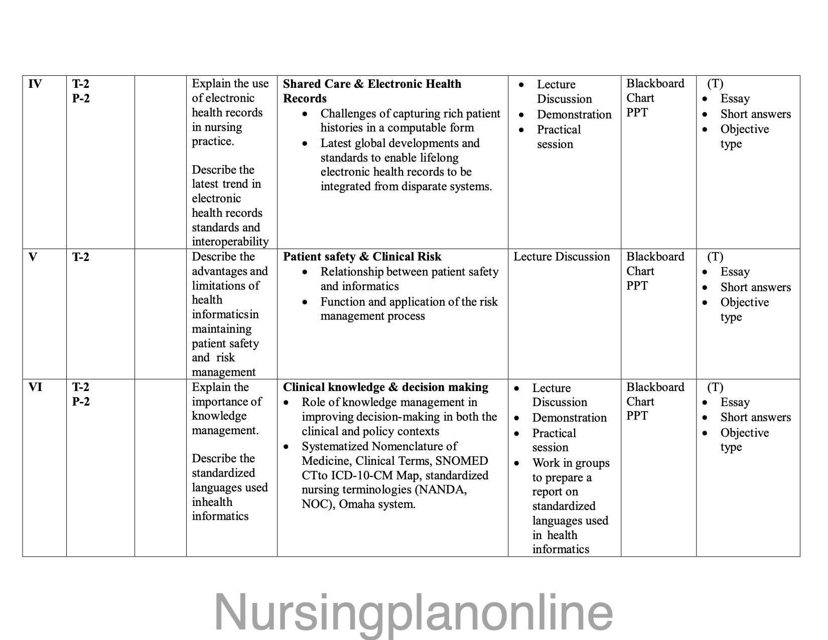 UNIT PLAN FOR B.Sc. NURSING V SEMESTER- HEALTH AND NURSING INFORMATICS AND TECHNOLOGY - Nursing Plan Online