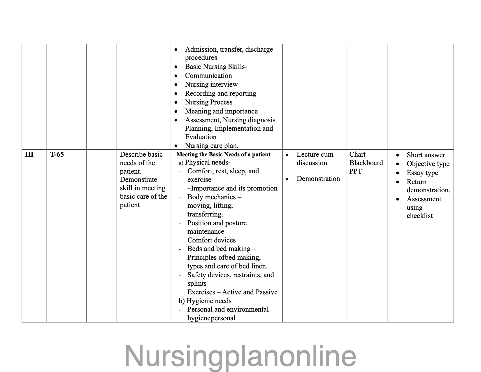 UNIT PLAN G.N.M. FIRST YEAR- FUNDAMENTAL OF NURSING - Nursing Plan Online