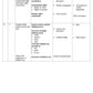 COURSE PLAN- B.Sc. NURSING V SEMESTER- INTRODUCTION TO FORENSIC NURSING AND INDIAN LAWS - Nursing Plan Online