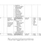 UNIT PLAN G.N.M. SECOND YEAR- MEDICAL SURGICAL NURSING II - Nursing Plan Online