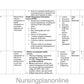 UNIT PLAN B.Sc. NURSING VII SEMESTER - COMMUNITY HEALTH NURSING II - Nursing Plan Online