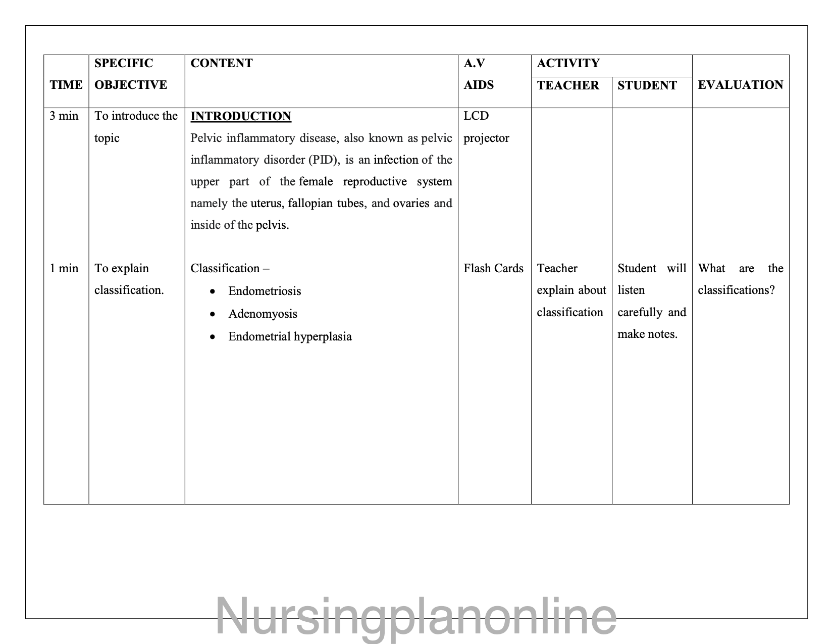 LESSON PLAN- PELVIC INFLAMMATORY DISEASE - Nursing Plan Online
