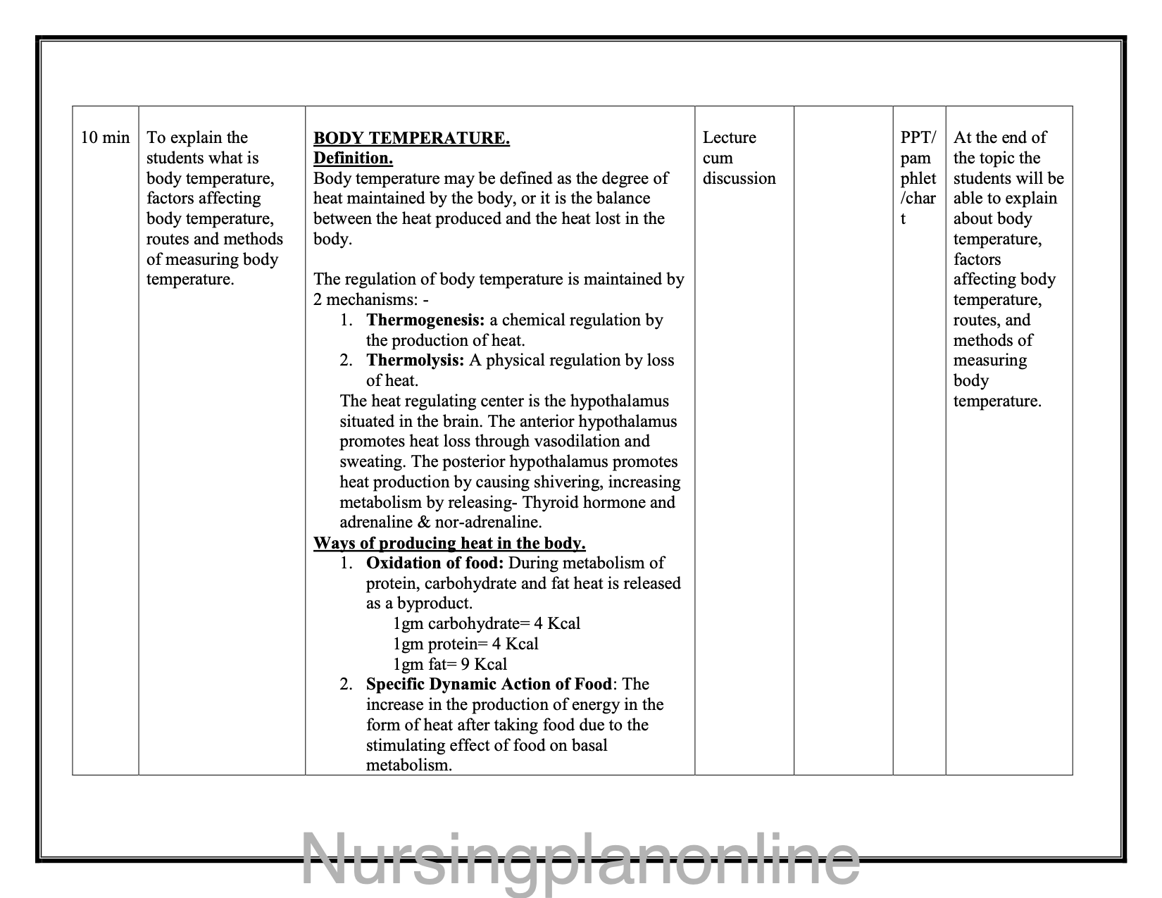 LESSON PLAN ON VITAL SIGNS I - Nursing Plan Online