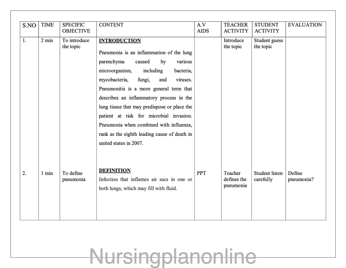 LESSON PLAN -PNEUMONIA