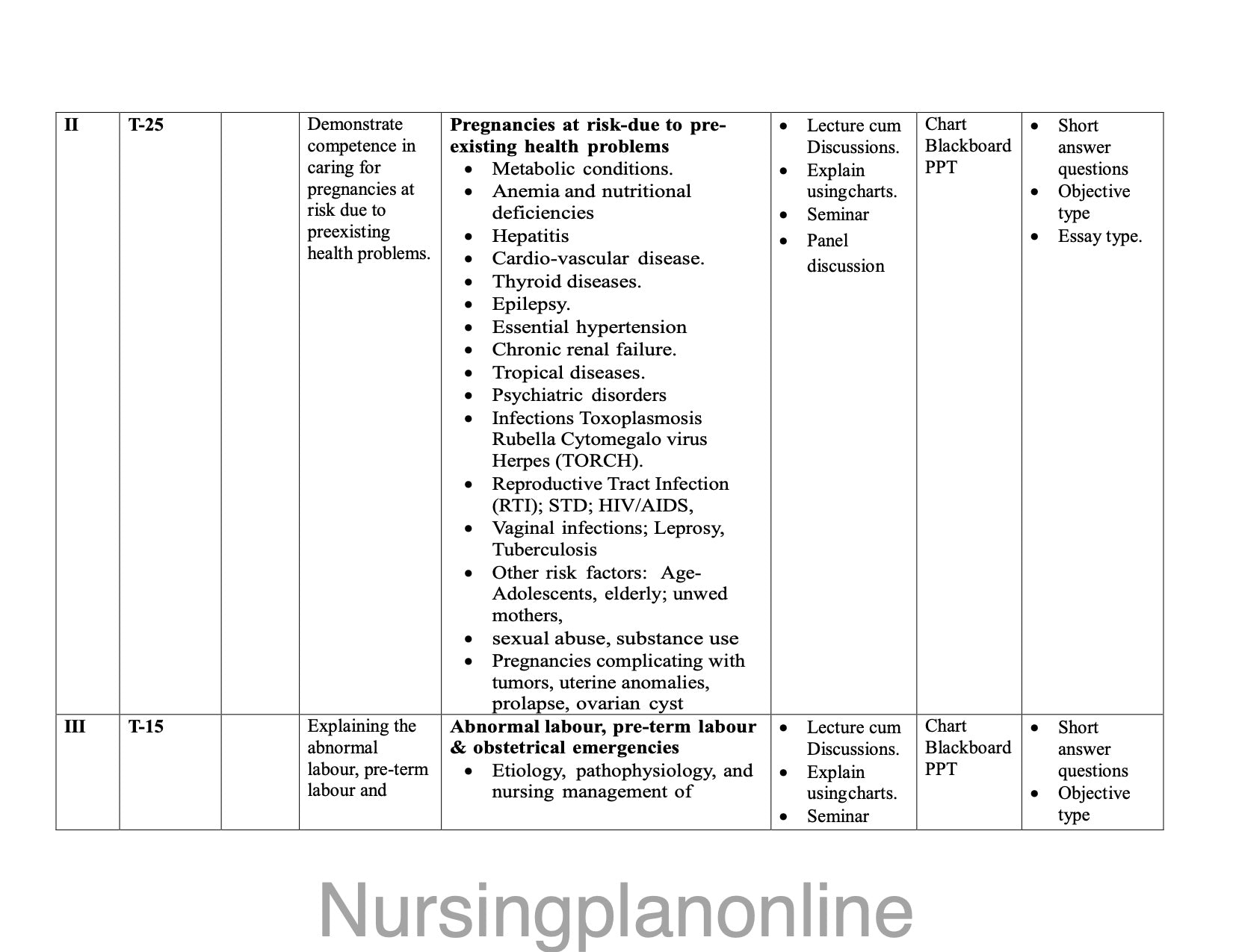 UNIT PLAN M.Sc. NURSING SECOND YEAR-  OBSTETRICAL AND GYNECOLOGICAL NURSING II - Nursing Plan Online
