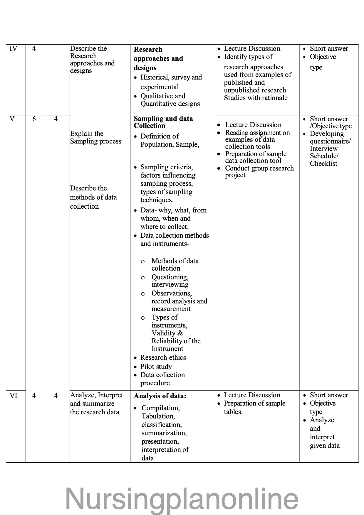 COURSE PLAN- B.Sc. NURSING V SEMESTER-NURSING RESEARCH AND STATISTICS - Nursing Plan Online
