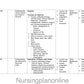 UNIT PLAN M.Sc. NURSING SECOND YEAR-  MEDICAL SURGICAL NURSING (ORTHOPEDIC NURSING) - Nursing Plan Online