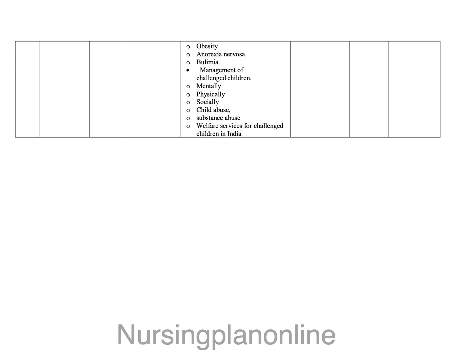 UNIT PLAN FOR B.Sc. NURSING VI SEMESTER - CHILD HEALTH NURSING-II - Nursing Plan Online