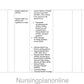 UNIT PLAN FOR B.Sc. NURSING II SEMESTER- INTRODUCTION TO COMMUNITY HEALTH NURSING - Nursing Plan Online