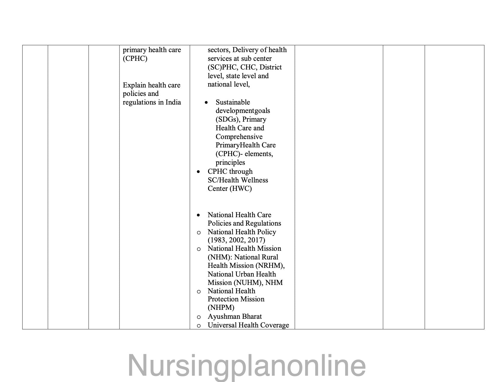 UNIT PLAN FOR B.Sc. NURSING II SEMESTER- INTRODUCTION TO COMMUNITY HEALTH NURSING - Nursing Plan Online