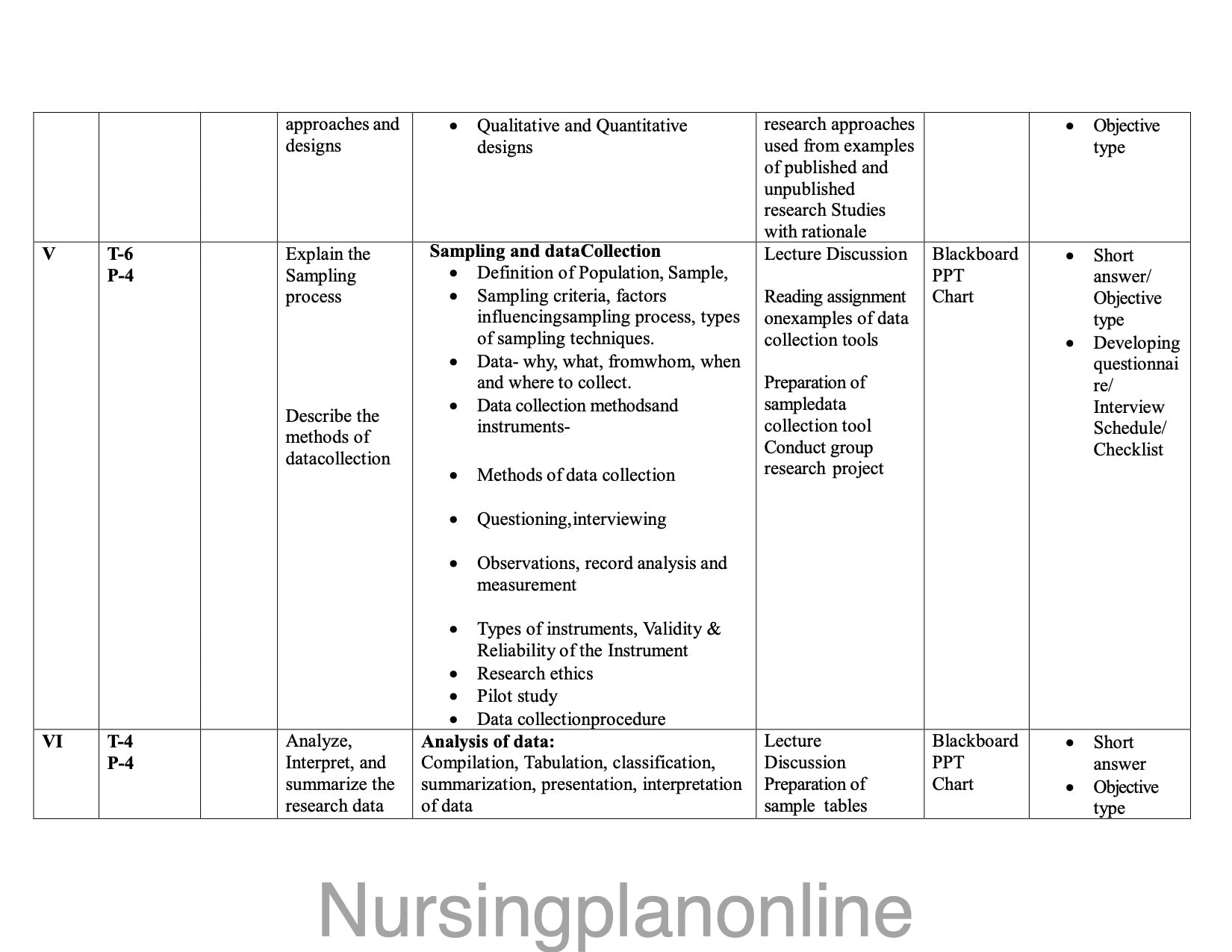 UNIT PLAN FOR B.Sc. NURSING V SEMESTER- NURSING RESEARCH AND STATISTICS - Nursing Plan Online