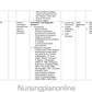 UNIT PLAN M.Sc. NURSING SECOND YEAR-  MEDICAL SURGICAL NURSING (NEUROSCIENCES NURSING) - Nursing Plan Online