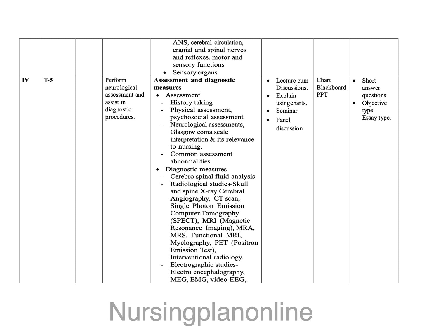 UNIT PLAN M.Sc. NURSING SECOND YEAR-  MEDICAL SURGICAL NURSING (NEUROSCIENCES NURSING) - Nursing Plan Online