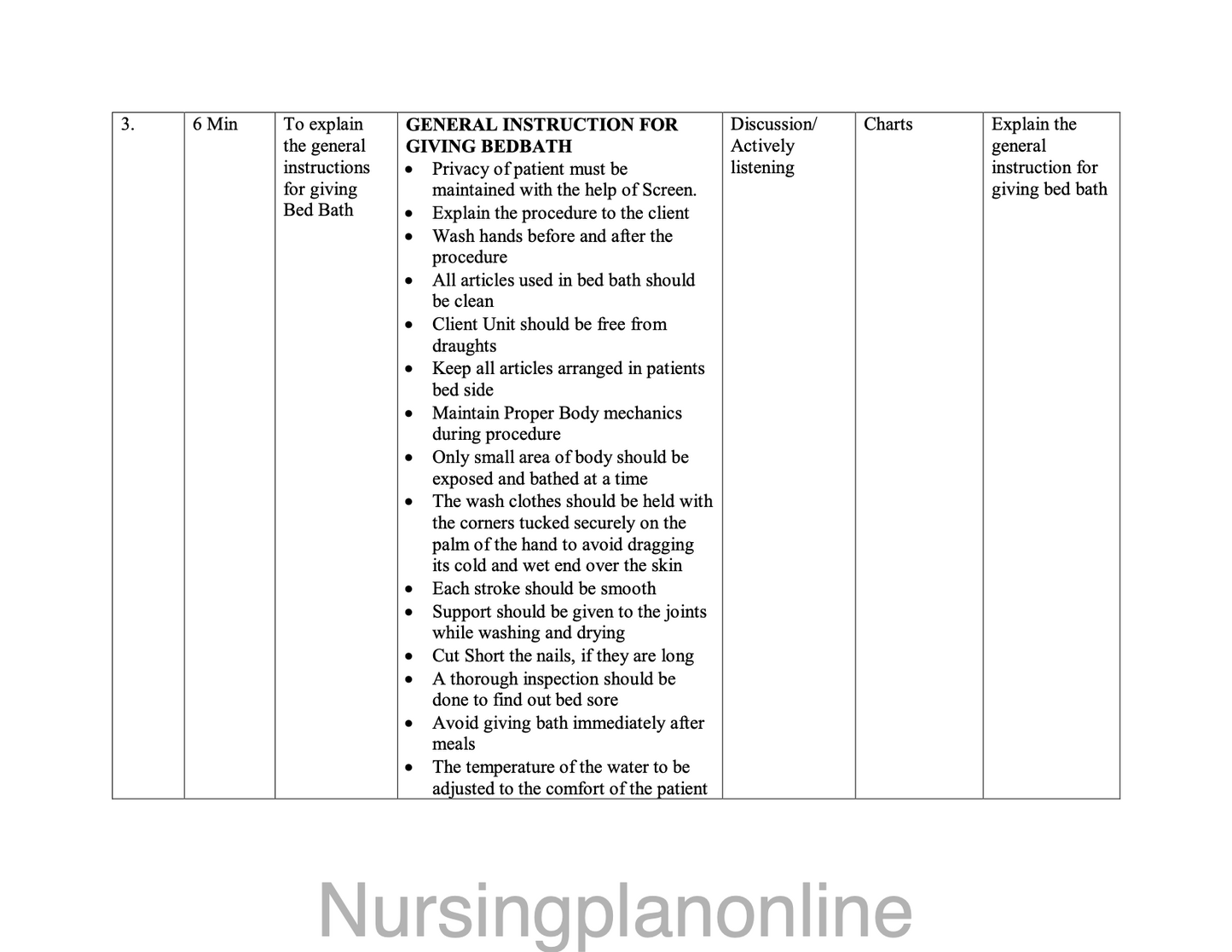 LESSON PLAN ON BED BATH - Nursing Plan Online