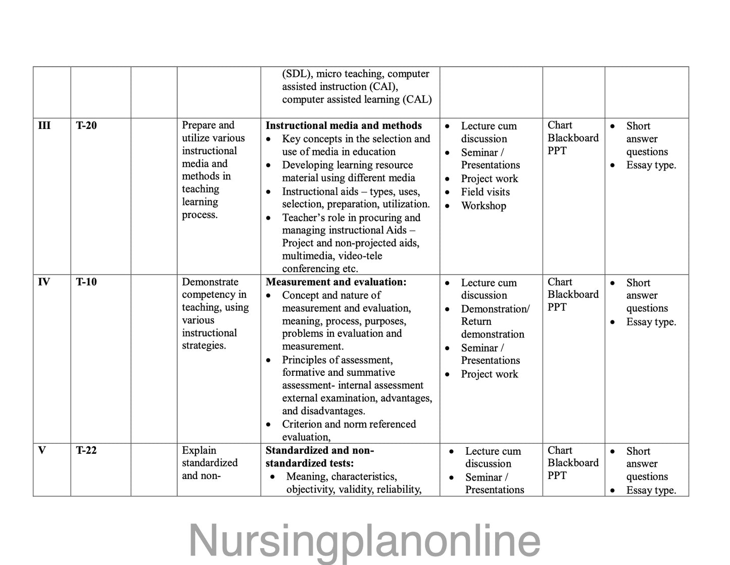 UNIT PLAN M.Sc. NURSING FIRST YEAR-  NURSING EDUCATION - Nursing Plan Online