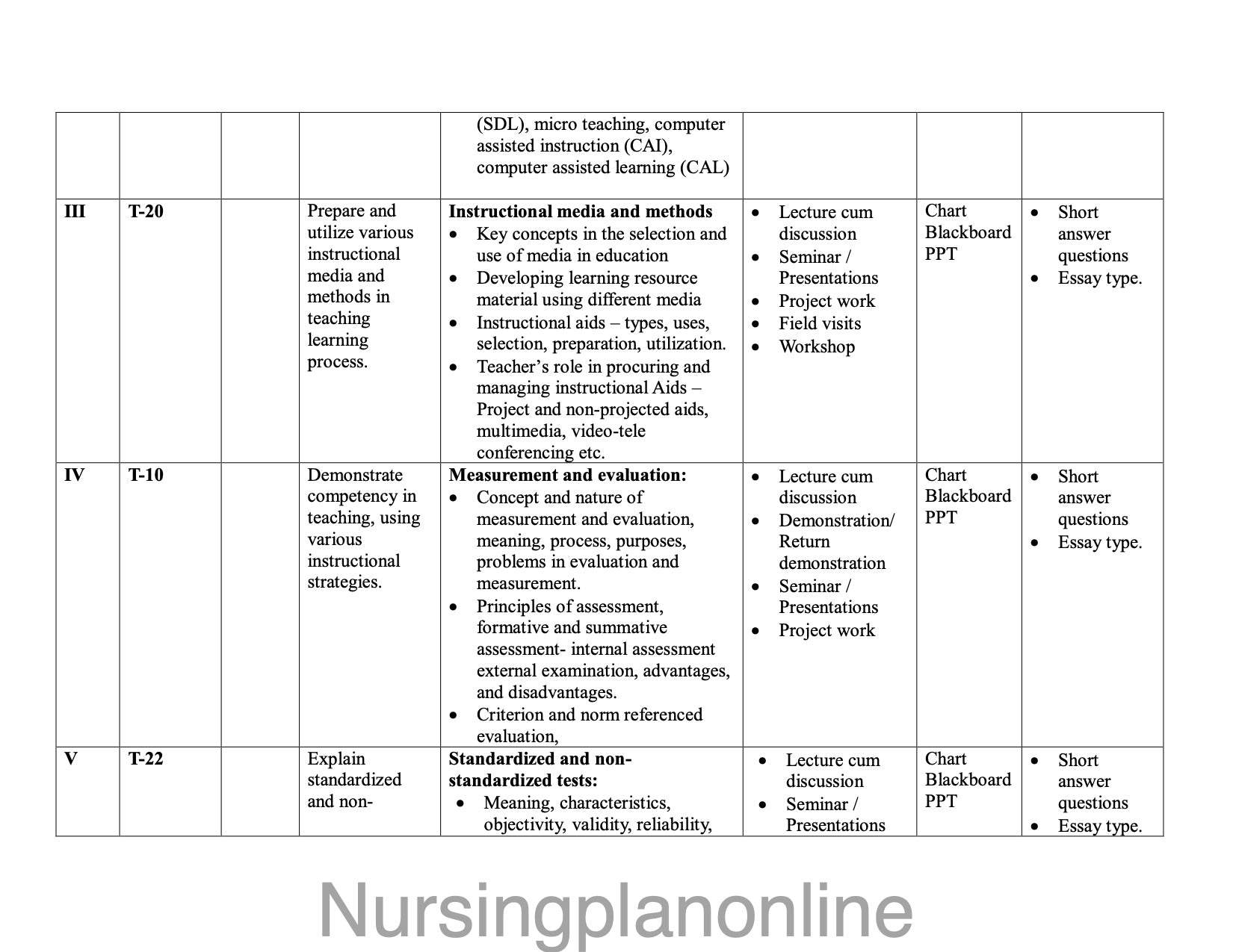 UNIT PLAN M.Sc. NURSING FIRST YEAR-  NURSING EDUCATION - Nursing Plan Online