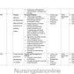UNIT PLAN M.Sc. NURSING FIRST YEAR- CHILD HEALTH NURSING - Nursing Plan Online