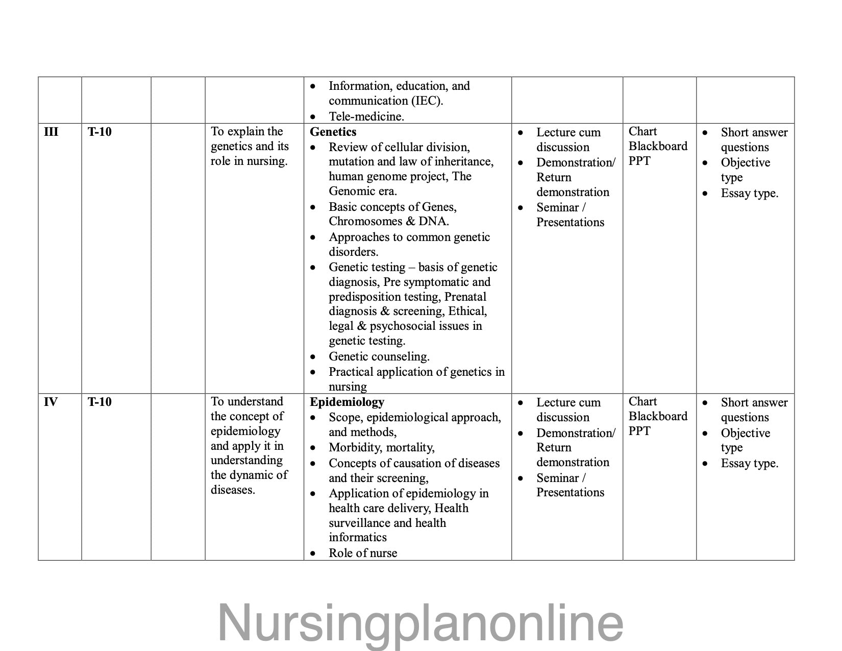 UNIT PLAN M.Sc. NURSING FIRST YEAR- ADVANCE NURSING PRACTICE - Nursing Plan Online