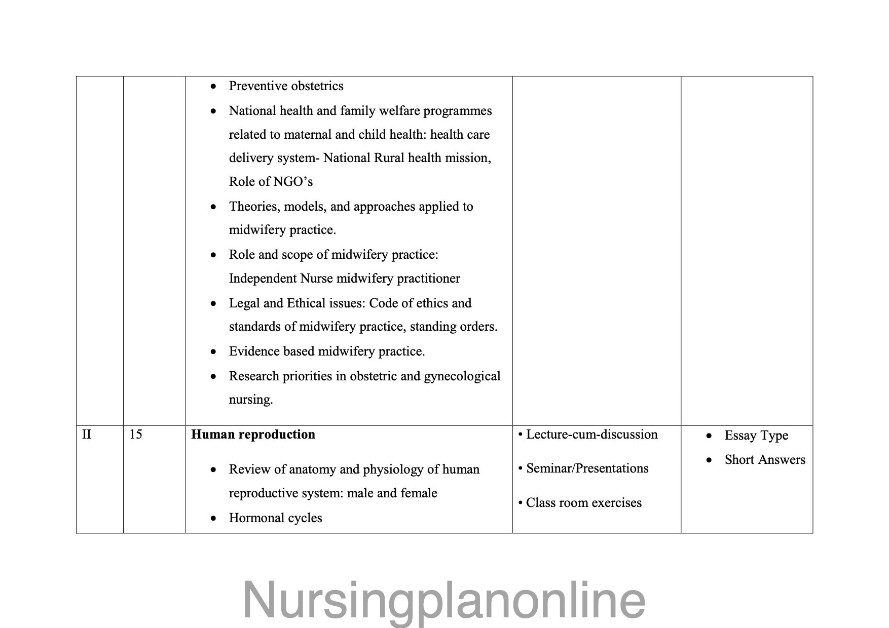 COURSE PLAN-  M.Sc. NURSING FIRST YEAR -  OBSTETRIC AND GYNECOLOGICAL NURSING - Nursing Plan Online