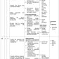 COURSE PLAN FOR B.Sc. NURSING IV SEMESTER-EDUCATIONAL TECHNOLOGY IN NURSING EDUCATION - Nursing Plan Online