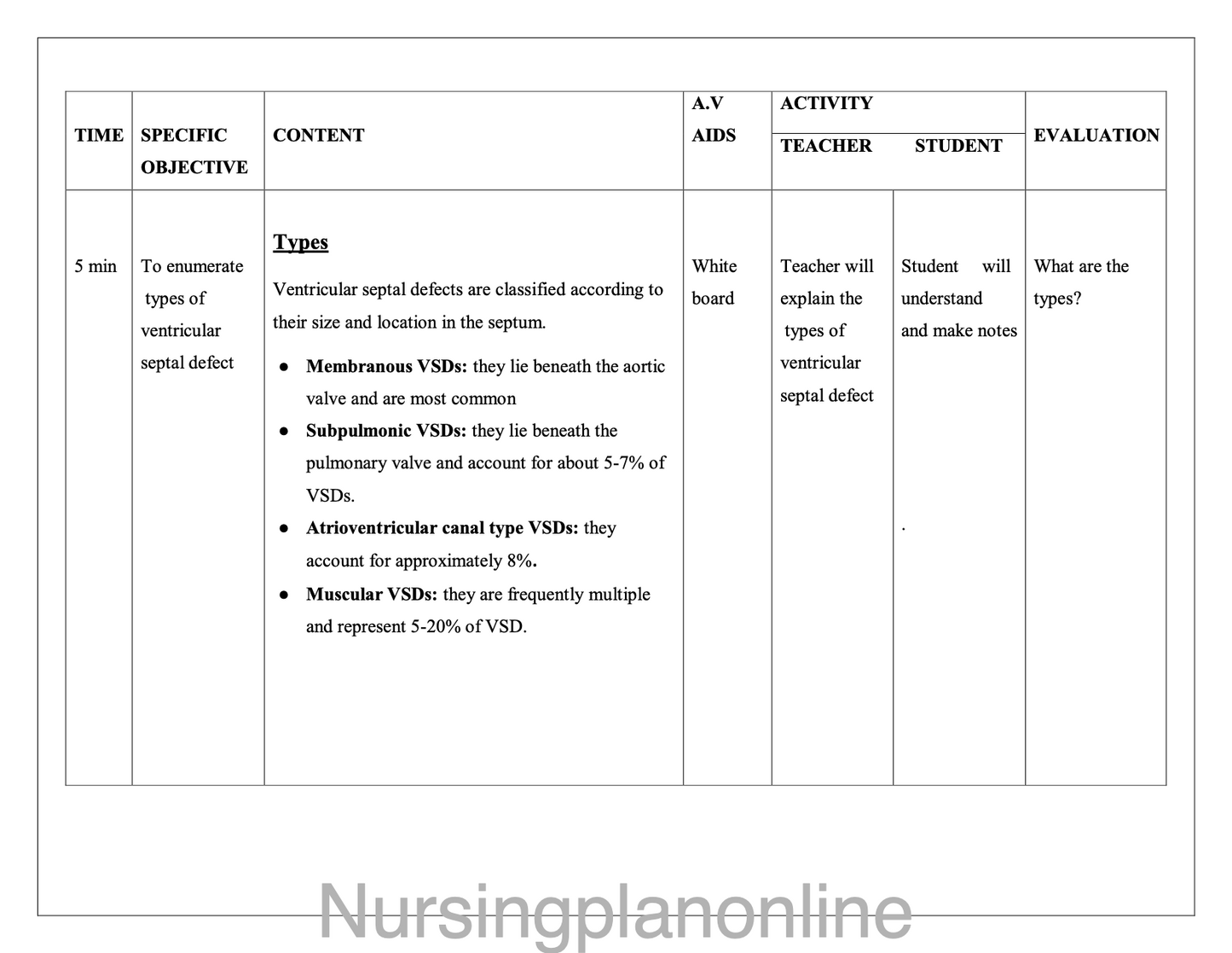 LESSON PLAN- VENTRICULAR SEPTAL DEFECT - Nursing Plan Online