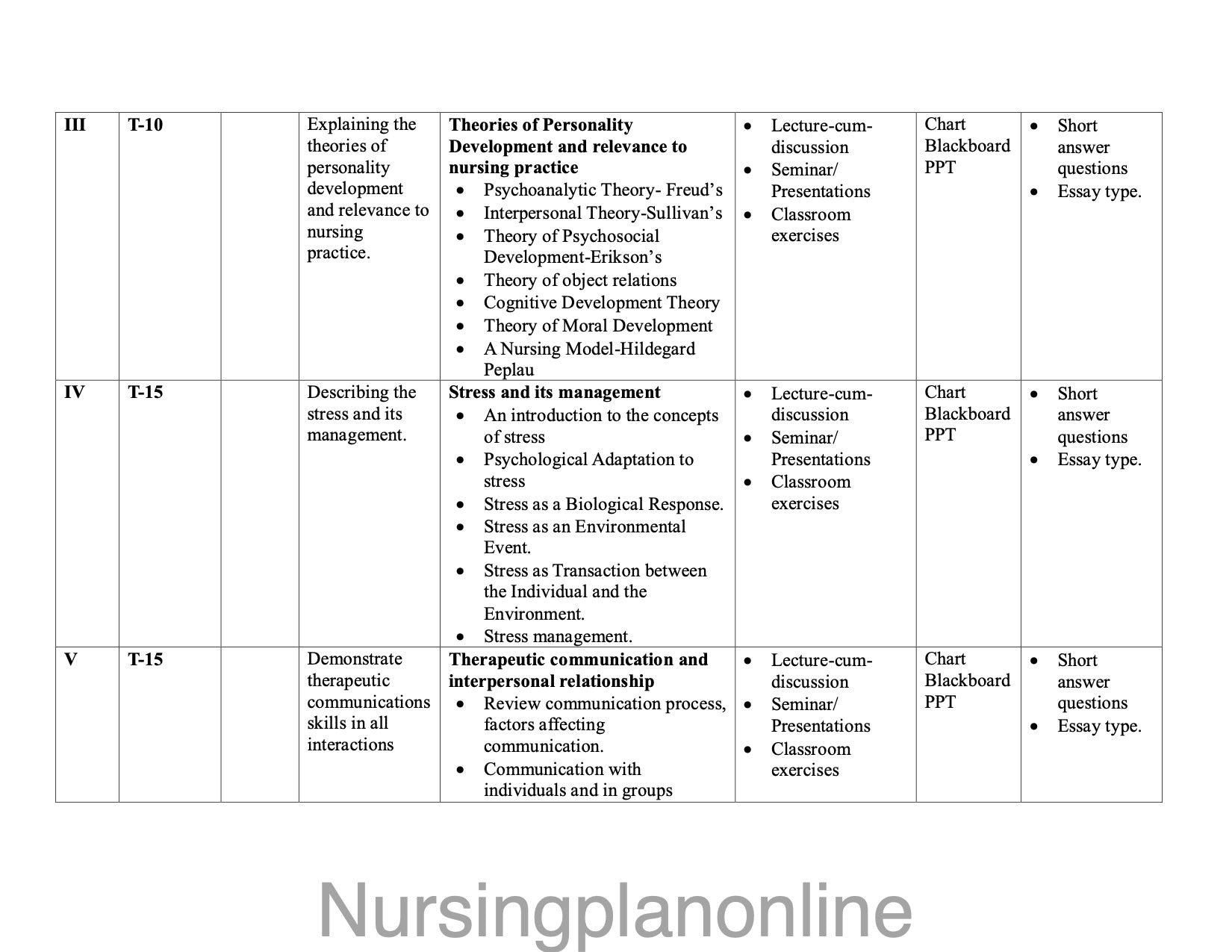 UNIT PLAN M.Sc. NURSING FIRST YEAR- MENTAL HEALTH NURSING - Nursing Plan Online