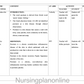 LESSON PLAN -PSOARIASIS - Nursing Plan Online
