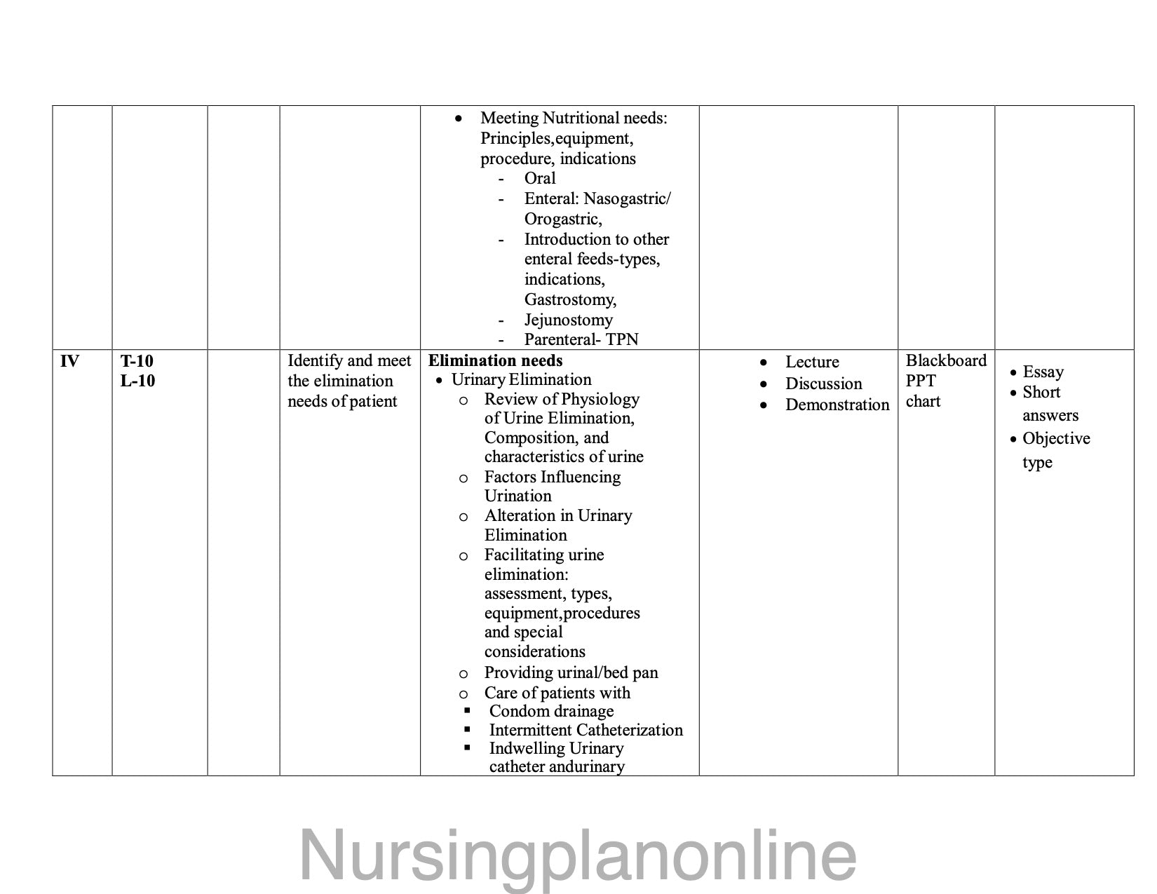 UNIT PLAN FOR B.Sc. NURSING II SEMESTER-- NURSING FOUNDATION II - Nursing Plan Online