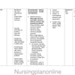 UNIT PLAN FOR B.Sc. NURSING II SEMESTER- INTRODUCTION TO COMMUNITY HEALTH NURSING - Nursing Plan Online