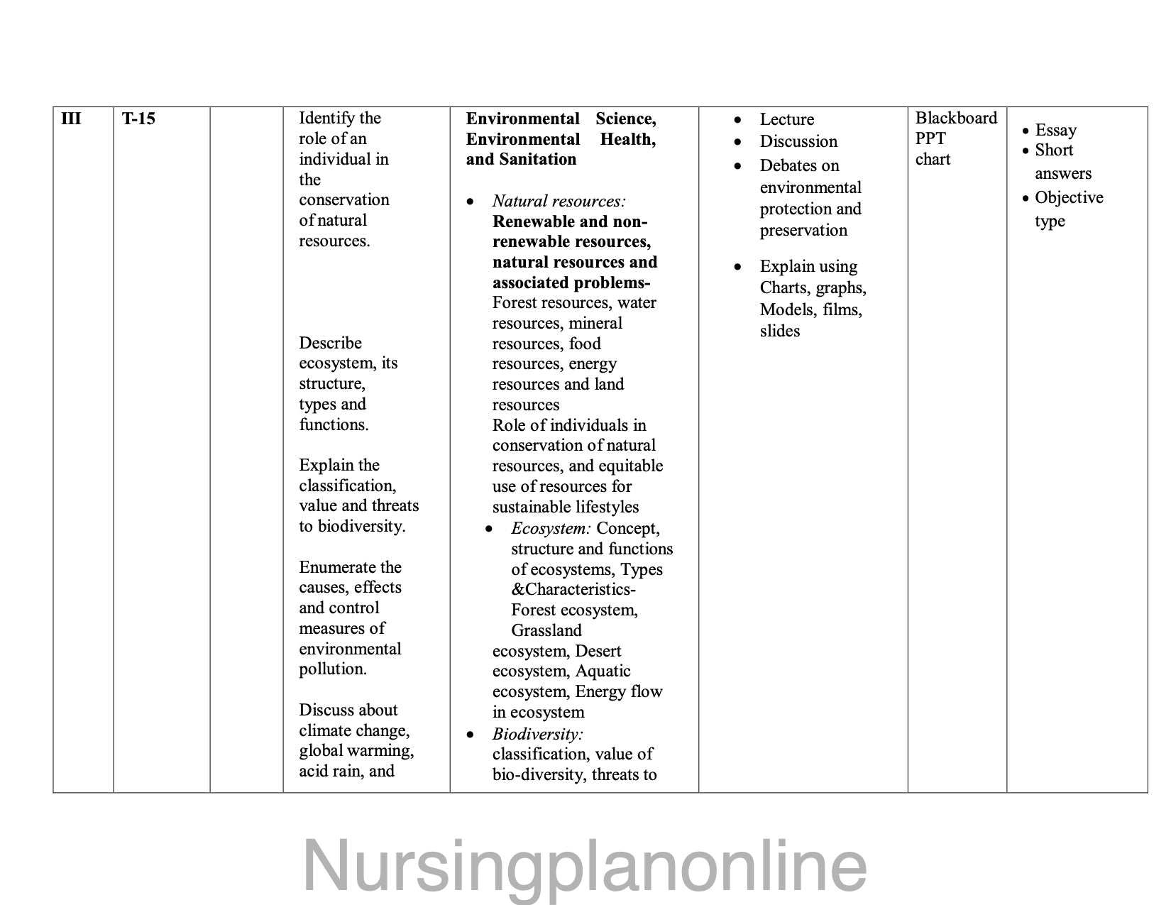 UNIT PLAN FOR B.Sc. NURSING II SEMESTER- INTRODUCTION TO COMMUNITY HEALTH NURSING - Nursing Plan Online