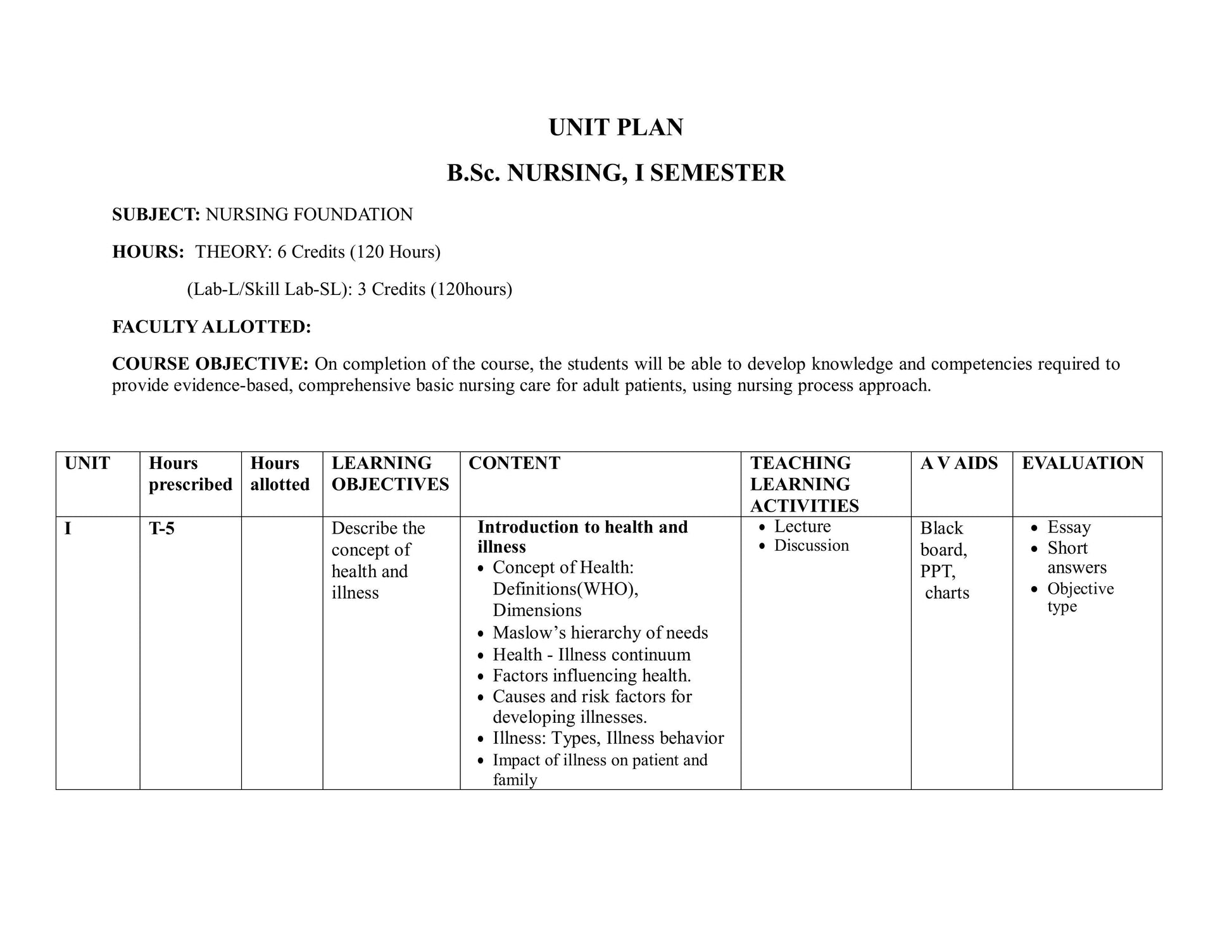 UNIT PLAN  FOR B.Sc. NURSING I SEMESTER--Nursing Foundation I - Nursing Plan Online