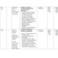UNIT PLAN  FOR B.Sc. NURSING I SEMESTER--Nursing Foundation I - Nursing Plan Online