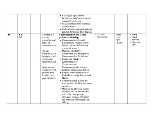 UNIT PLAN  FOR B.Sc. NURSING I SEMESTER--Nursing Foundation I - Nursing Plan Online