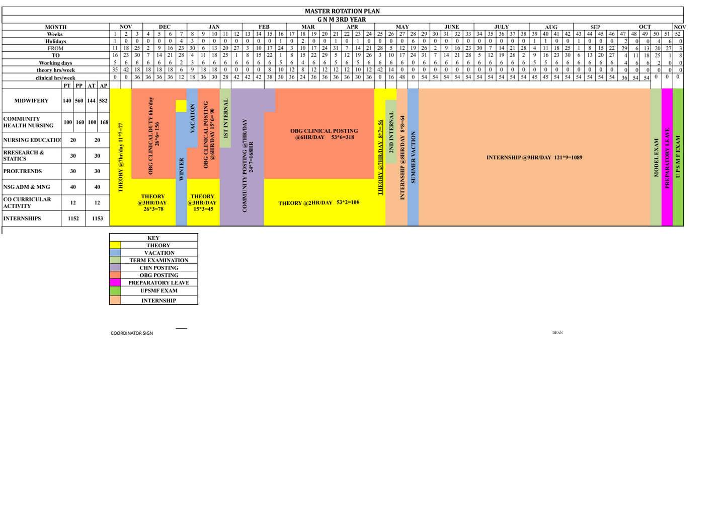 MASTER ROTATION PLAN- G.N.M. THIRD YEAR - Nursing Plan Online