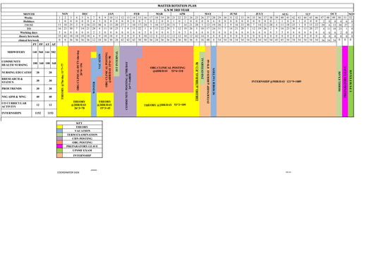 MASTER ROTATION PLAN- G.N.M. THIRD YEAR - Nursing Plan Online
