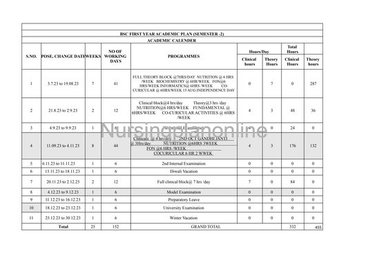 ACADEMIC CALENDAR- B.Sc. NURSING FIRST YEAR SECOND SEMESTER
