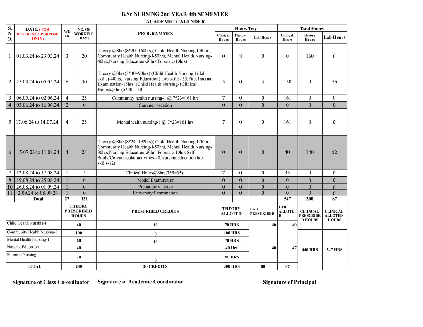 ACADEMIC CALENDAR- B.Sc. NURSING THIRD YEAR FIFTH SEMESTER - Nursing Plan Online