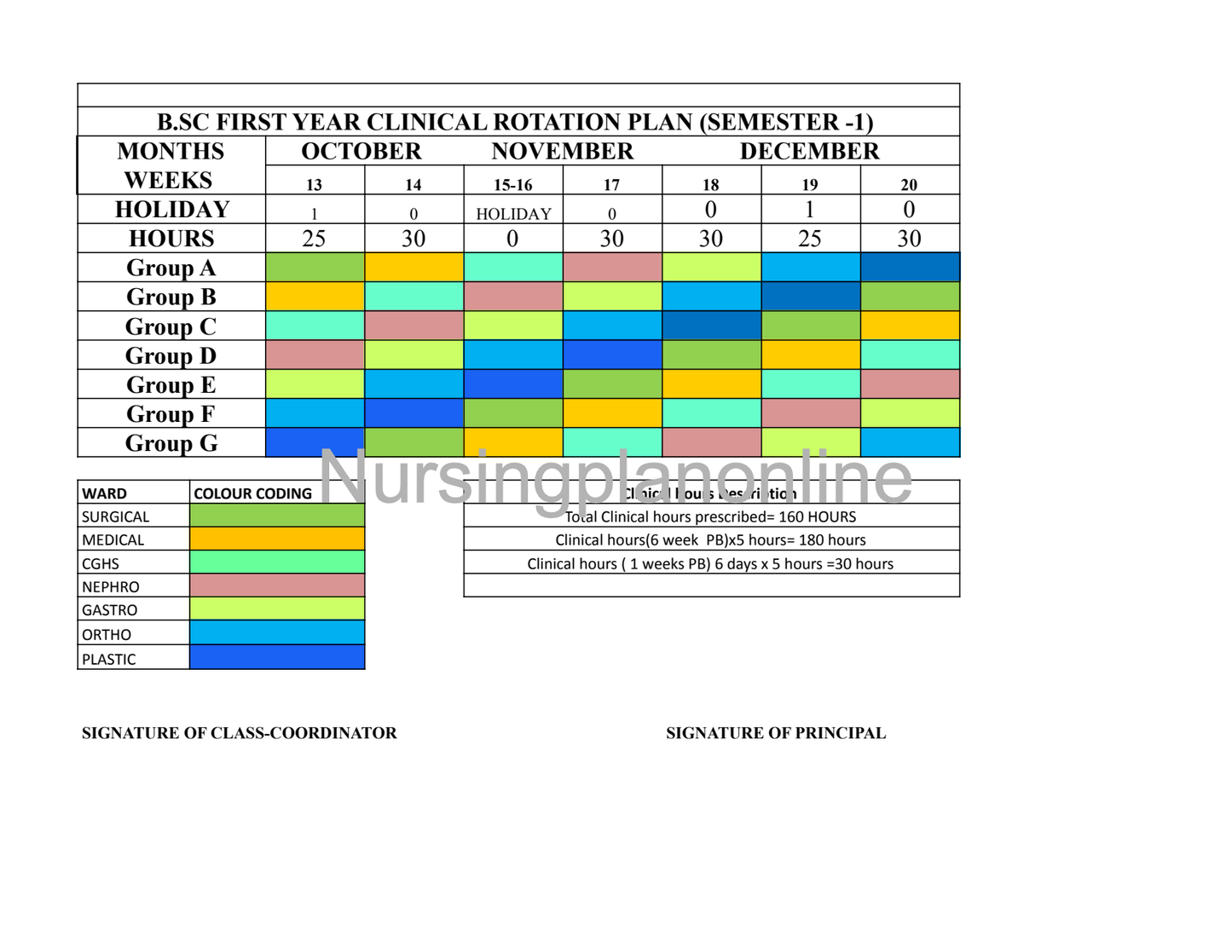 CLINICAL ROTATION PLAN- B.Sc. NURSING FIRST YEAR FIRST SEMESTER - Nursing Plan Online