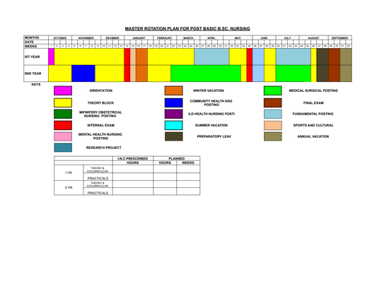 MASTER ROTATION PLAN- P.B.B.Sc. NURSING FIRST AND SECOND YEAR - Nursing Plan Online