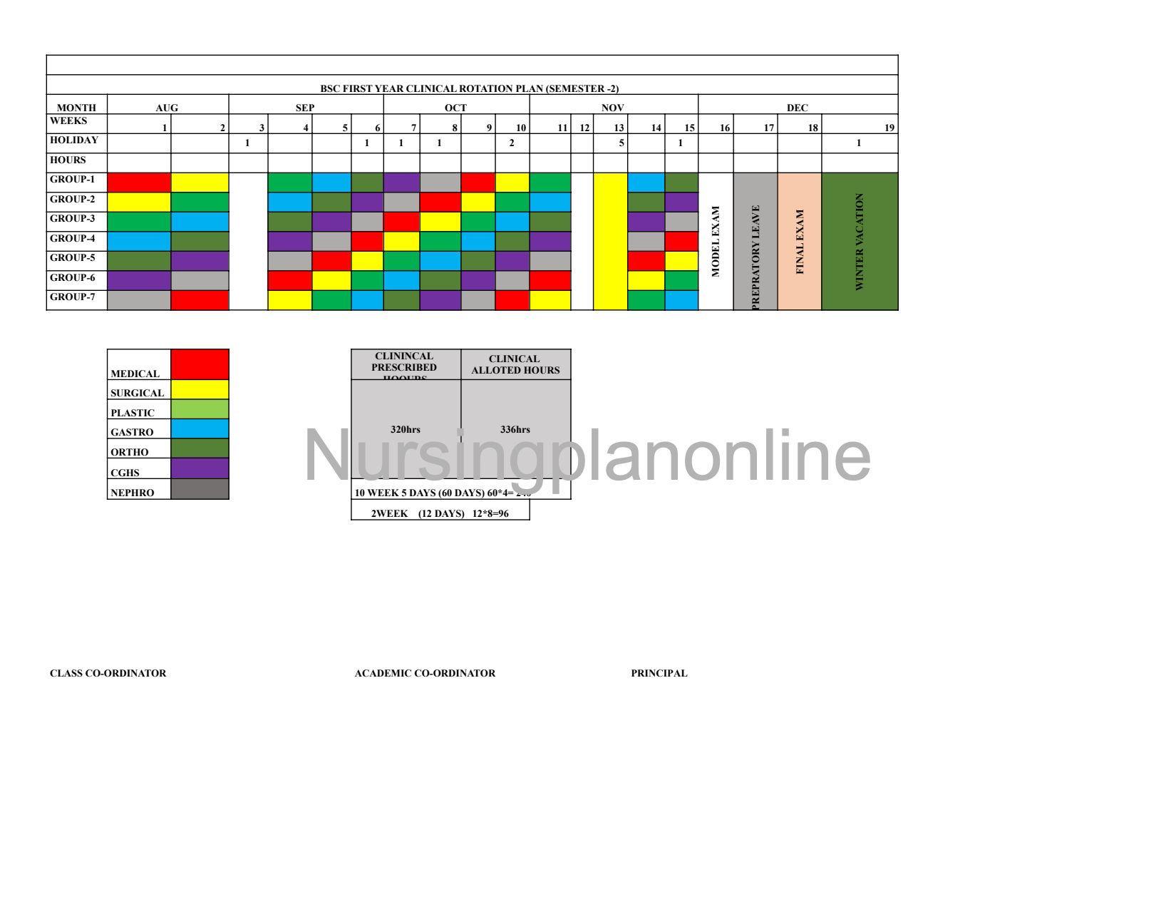 CLINICAL ROTATION PLAN- B.SC. FIRST YEAR SECOND SEMESTER - Nursing Plan Online