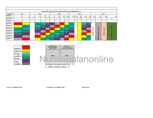 CLINICAL ROTATION PLAN- B.SC. FIRST YEAR SECOND SEMESTER