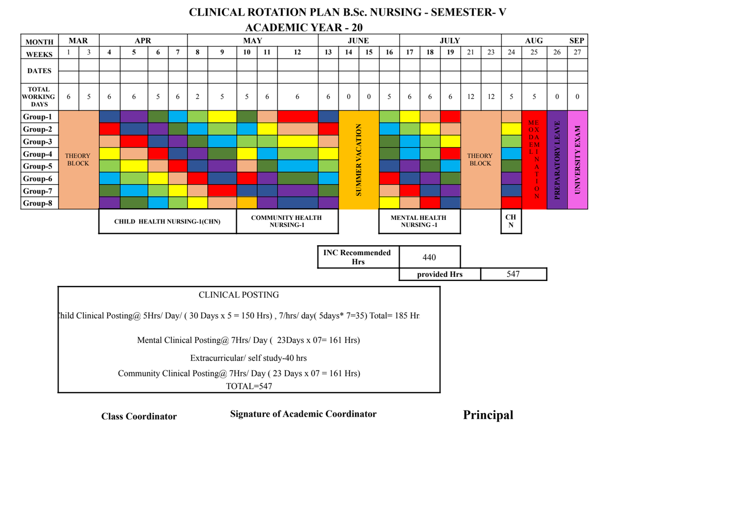 CLINICAL ROTATION PLAN- B.Sc. NURSING THIRD YEAR FIFTH SEMESTER - Nursing Plan Online