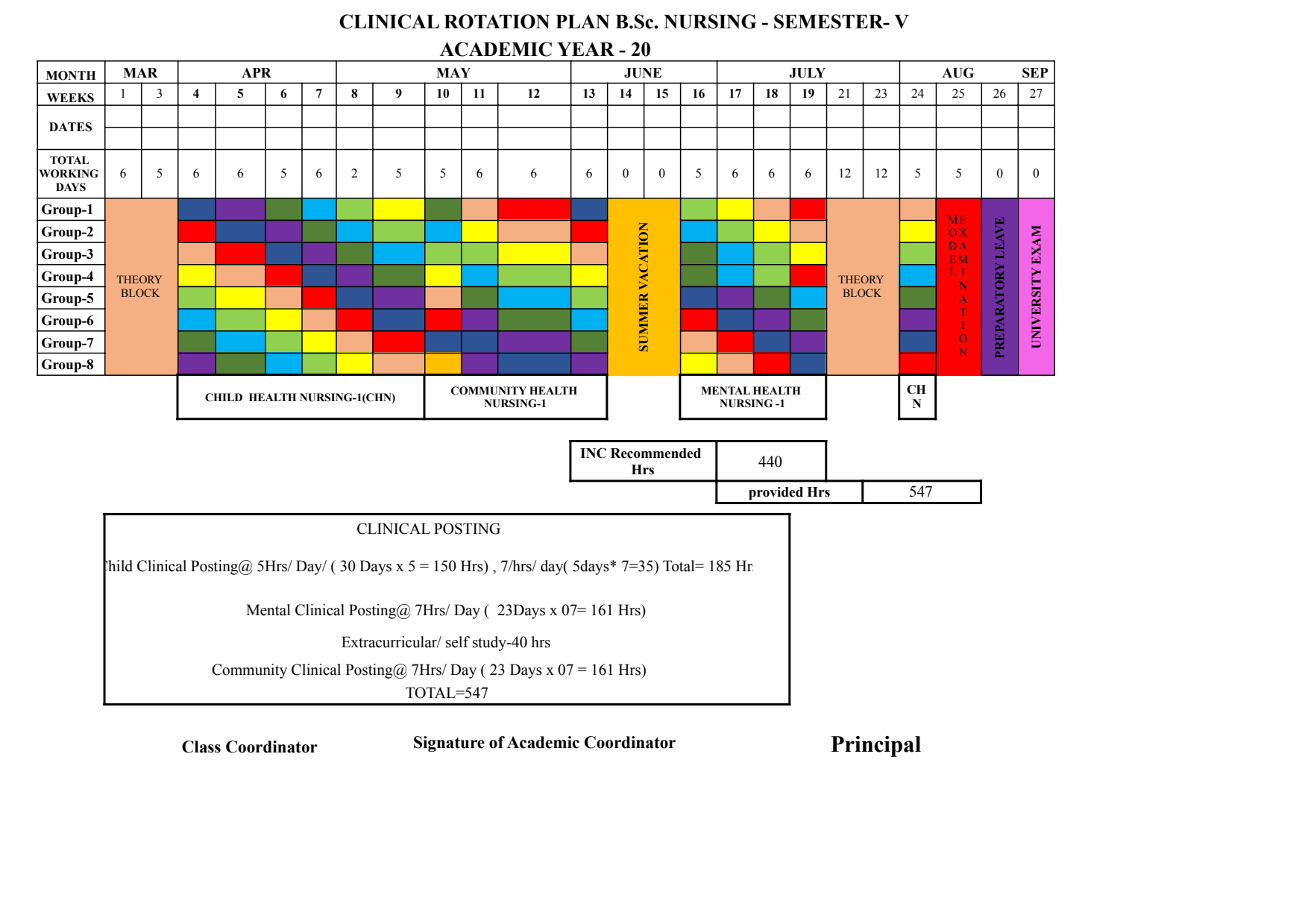 CLINICAL ROTATION PLAN- B.Sc. NURSING THIRD YEAR FIFTH SEMESTER - Nursing Plan Online