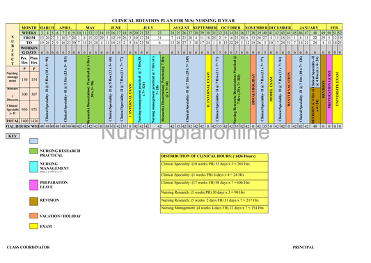 CLINICAL ROTATION PLAN- M.Sc. NURSING SECOND YEAR