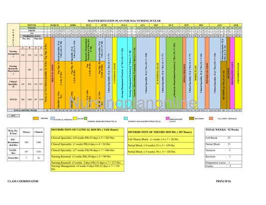 MASTER ROTATION PLAN- M.Sc. NURSING SECOND YEAR - Nursing Plan Online