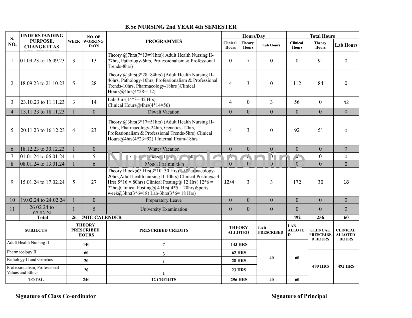 ACADEMIC CALENDAR- B.Sc. NURSING SECOND YEAR FOURTH SEMESTER - Nursing Plan Online