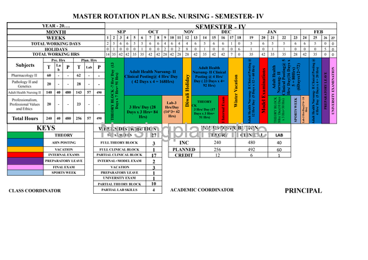 MASTER ROTATION PLAN- B.Sc. NURSING SECOND YEAR FOURTH SEMESTER - Nursing Plan Online