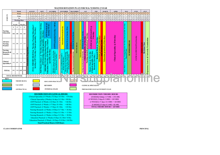 Np Clinical Rotation Guide Master Clinical Rotation Plan for Enhanced Learning Success and Growth ...