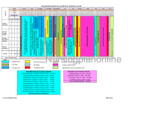 MASTER ROTATION PLAN- M.Sc. NURSING FIRST YEAR - Nursing Plan Online