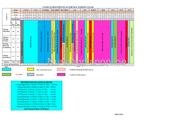 Master Clinical Rotation Plan for Enhanced Learning Success and Growth ...